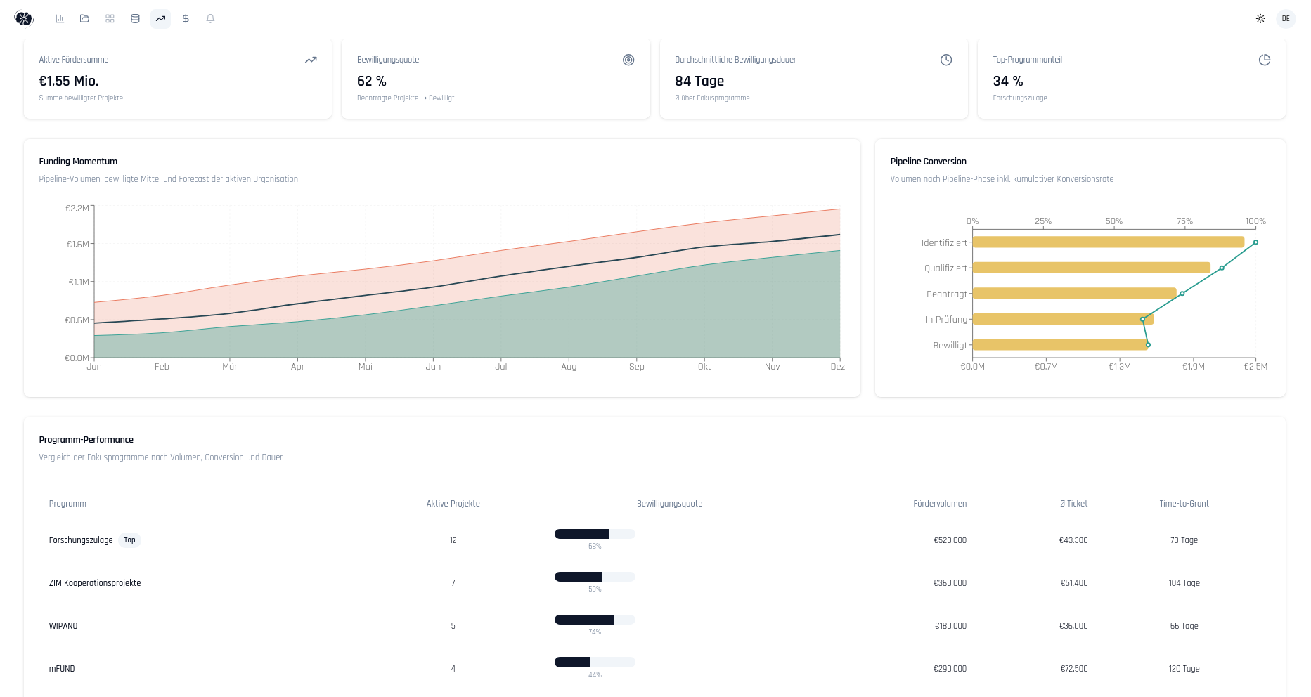 Projekt-Detailansicht
